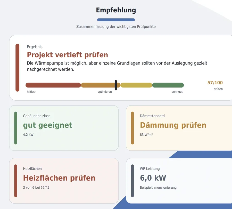 Beispielergebnis des Wärmepumpen-Checks mit Bewertung von Heizlast, Dämmstandard und Heizflächen